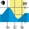 Ouzinkie tide chart for Saturday, March 22, 2025