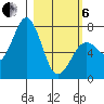 Ouzinkie tide chart for Thursday, March 6, 2025