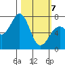 Ouzinkie tide chart for Friday, March 7, 2025