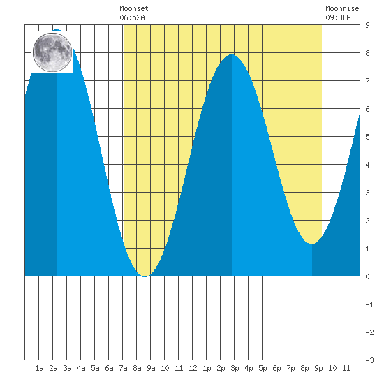 Ouzinkie tide chart for Saturday, April 12, 2025