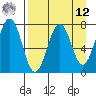 Ouzinkie tide chart for Saturday, April 12, 2025