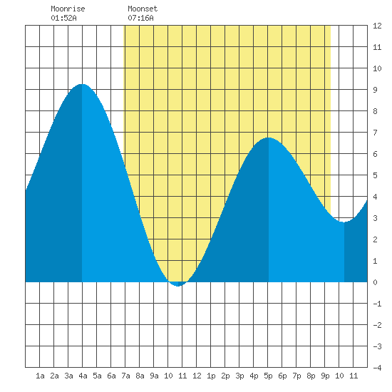 Ouzinkie tide chart for Wednesday, April 16, 2025