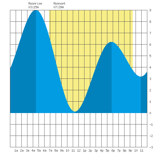 Ouzinkie tide chart for Thursday, April 17, 2025