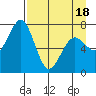 Ouzinkie tide chart for Friday, April 18, 2025