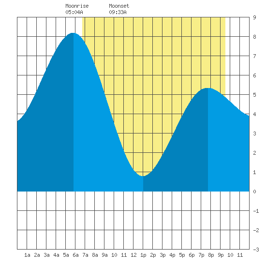Ouzinkie tide chart for Saturday, April 19, 2025