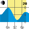 Ouzinkie tide chart for Sunday, April 20, 2025