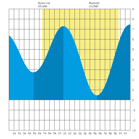 Ouzinkie tide chart for Wednesday, April 23, 2025