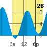 Ouzinkie tide chart for Saturday, April 26, 2025