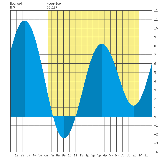 Ouzinkie tide chart for Monday, April 28, 2025