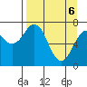 Ouzinkie tide chart for Sunday, April 6, 2025