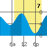 Ouzinkie tide chart for Monday, April 7, 2025