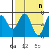 Ouzinkie tide chart for Tuesday, April 8, 2025