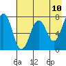 Ouzinkie tide chart for Saturday, May 10, 2025