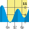 Ouzinkie tide chart for Sunday, May 11, 2025