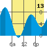 Ouzinkie tide chart for Tuesday, May 13, 2025