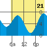 Ouzinkie tide chart for Wednesday, May 21, 2025