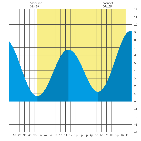 Ouzinkie tide chart for Friday, May 23, 2025