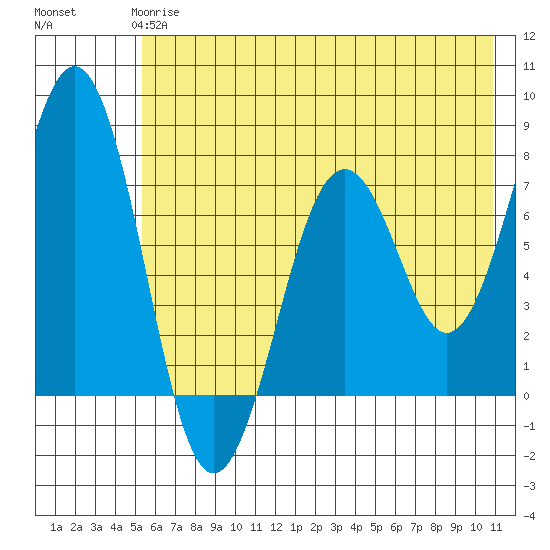 Ouzinkie tide chart for Tuesday, May 27, 2025