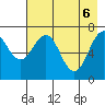Ouzinkie tide chart for Tuesday, May 6, 2025
