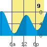Ouzinkie tide chart for Friday, May 9, 2025