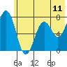 Ouzinkie tide chart for Wednesday, June 11, 2025