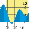 Ouzinkie tide chart for Thursday, June 12, 2025