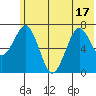 Ouzinkie tide chart for Tuesday, June 17, 2025