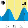 Ouzinkie tide chart for Wednesday, June 18, 2025