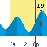 Ouzinkie tide chart for Thursday, June 19, 2025