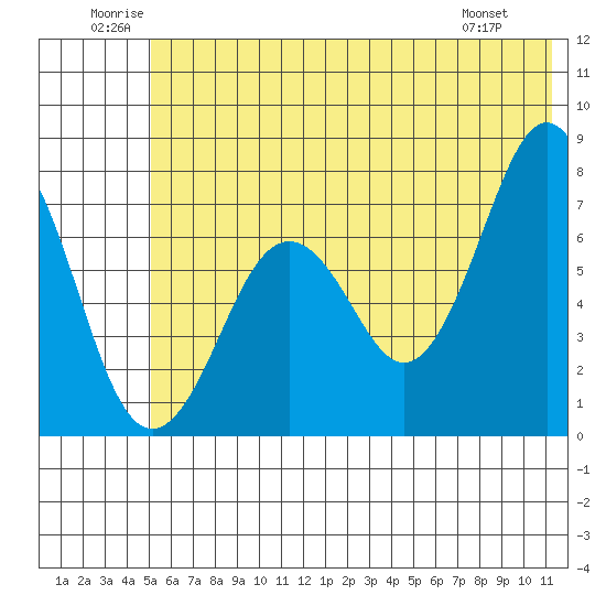 Ouzinkie tide chart for Saturday, June 21, 2025