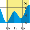 Ouzinkie tide chart for Saturday, June 21, 2025