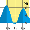 Ouzinkie tide chart for Sunday, June 29, 2025