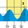 Ouzinkie tide chart for Tuesday, June 3, 2025