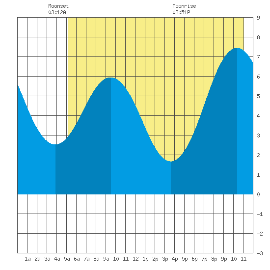 Ouzinkie tide chart for Wednesday, June 4, 2025