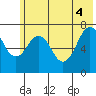 Ouzinkie tide chart for Wednesday, June 4, 2025