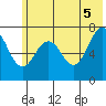 Ouzinkie tide chart for Thursday, June 5, 2025