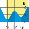 Ouzinkie tide chart for Friday, June 6, 2025