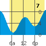 Ouzinkie tide chart for Saturday, June 7, 2025