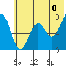 Ouzinkie tide chart for Sunday, June 8, 2025