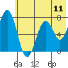 Ouzinkie tide chart for Friday, July 11, 2025
