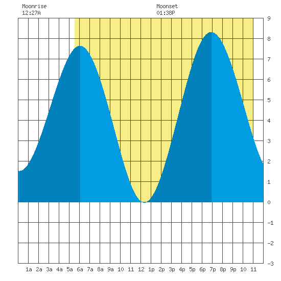 Ouzinkie tide chart for Wednesday, July 16, 2025