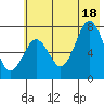 Ouzinkie tide chart for Friday, July 18, 2025