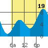 Ouzinkie tide chart for Saturday, July 19, 2025