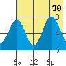 Ouzinkie tide chart for Wednesday, July 30, 2025
