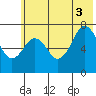 Ouzinkie tide chart for Thursday, July 3, 2025