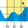 Ouzinkie tide chart for Saturday, July 5, 2025