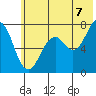 Ouzinkie tide chart for Monday, July 7, 2025