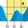Ouzinkie tide chart for Tuesday, July 8, 2025
