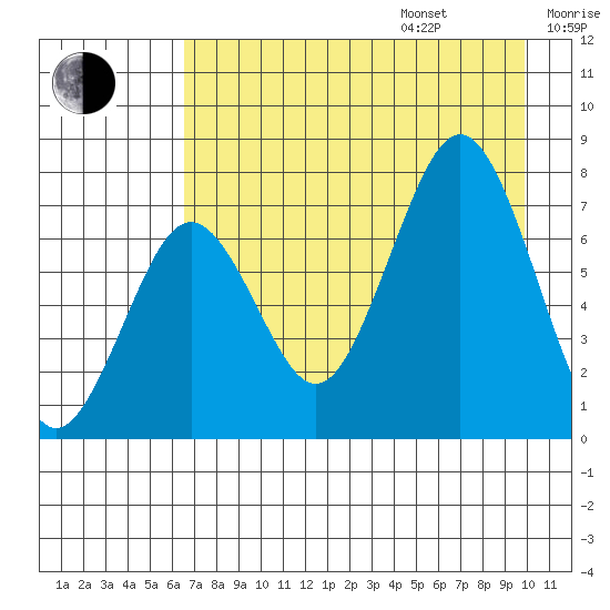 Ouzinkie tide chart for Friday, August 15, 2025