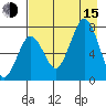 Ouzinkie tide chart for Friday, August 15, 2025